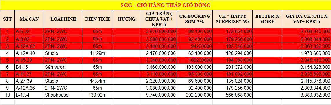 Bảng giá The Gió Riverside